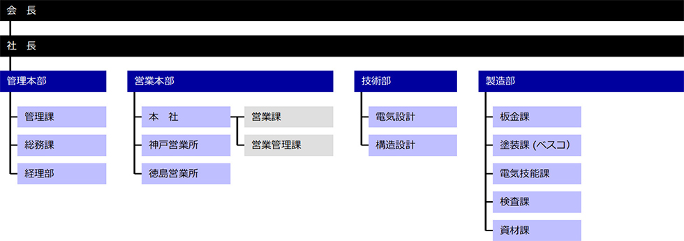 組織